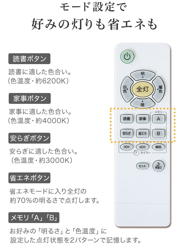 モード設定で好みの灯りも省エネも