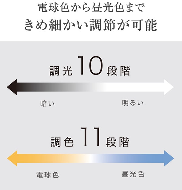 きめ細かい調節が可能