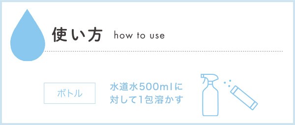 使い方
