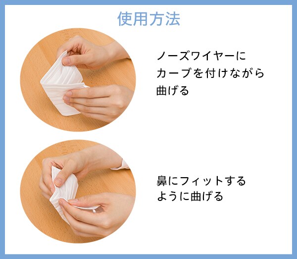使用方法