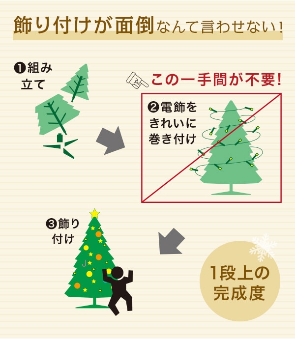 飾り付けが面倒なんで言わせない!
