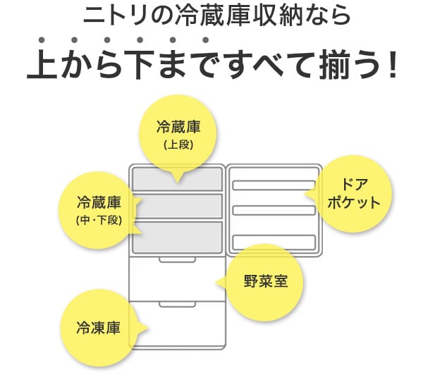 ニトリの冷蔵庫収納なら上から下まですべて揃う！