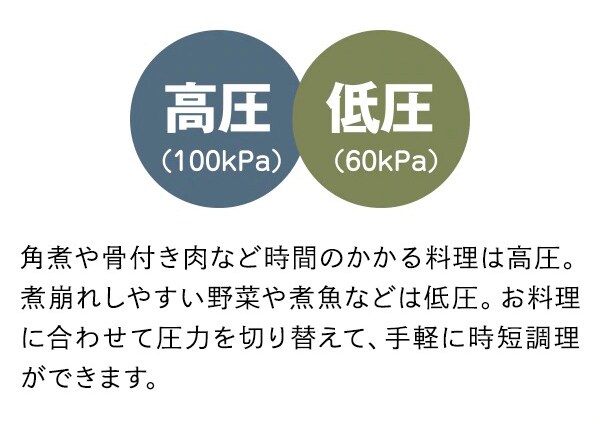 高圧/低圧
