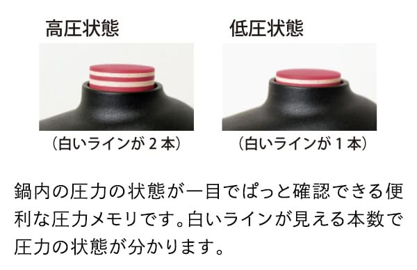 圧力メモリ