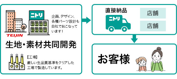 ランドセルが「お、ねだん以上。」のわけ