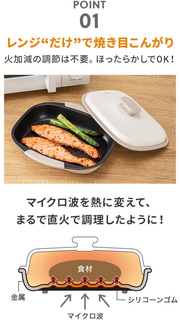 POINT1 レンジ"だけ"で焼き目こんがり