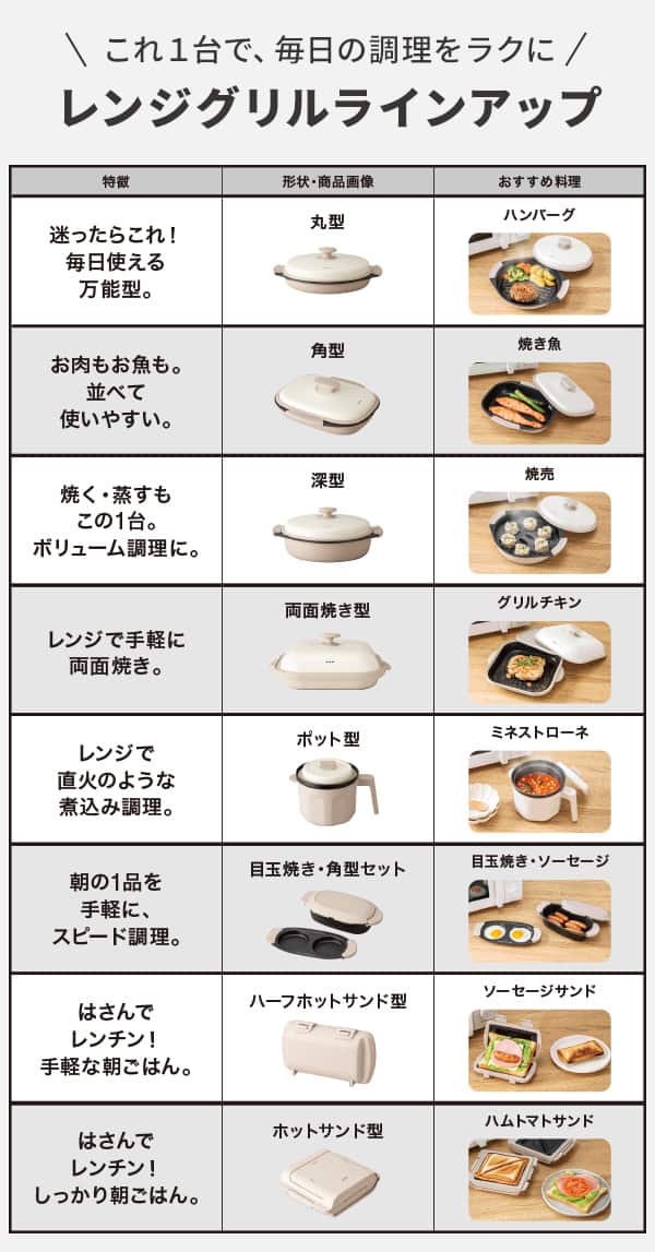 レンジグリルラインアップ