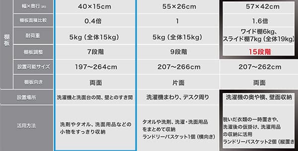 表　詳細サイズ