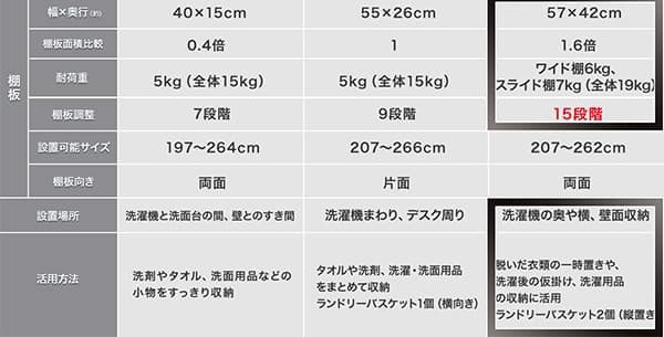 表 詳細サイズ