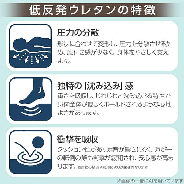 低反発 ウレタン 圧力の分散 衝撃吸収 独特の沈み込み