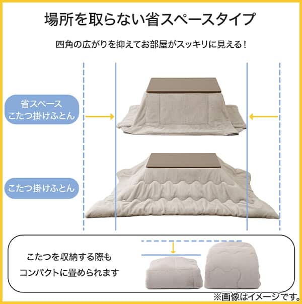 場所を取らない省スペースタイプ。四角の広がりを抑えてお部屋がスッキリに見える！こたつを収納する際もコンパクトに畳められます。