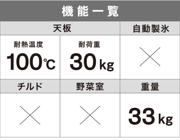 機能一覧