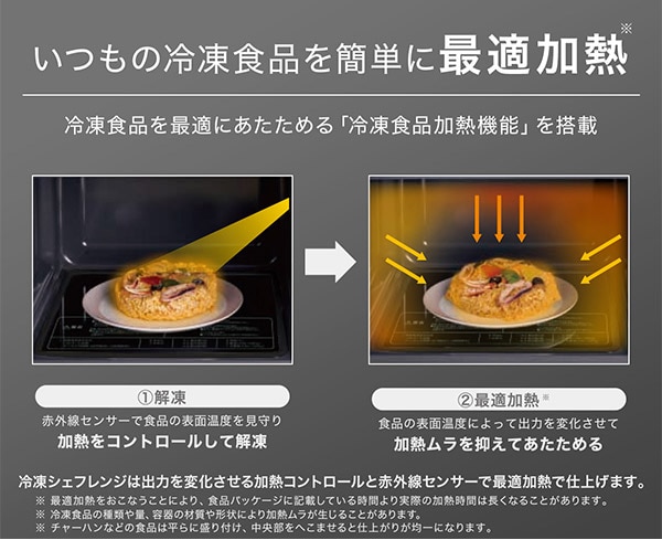 いつもの冷凍食品を簡単に最適加熱