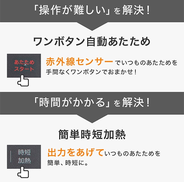 「操作が難しい」を解決！「時間がかかる」を解決！