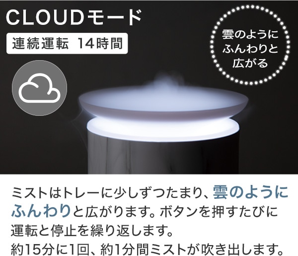 CLOUDモード