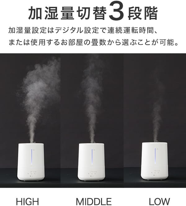 加湿量切替3段階