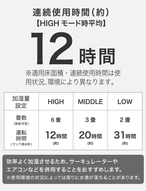 連続使用時間(約)12時間 HIGHモード時平均
