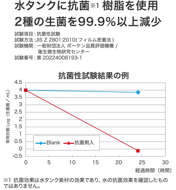 水タンクに抗菌樹脂を使用