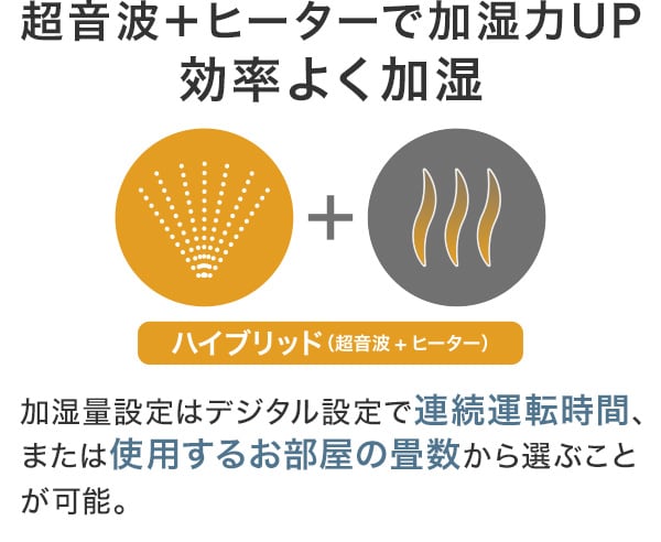 超音波+ヒーターで加湿力UP 効率よく加湿