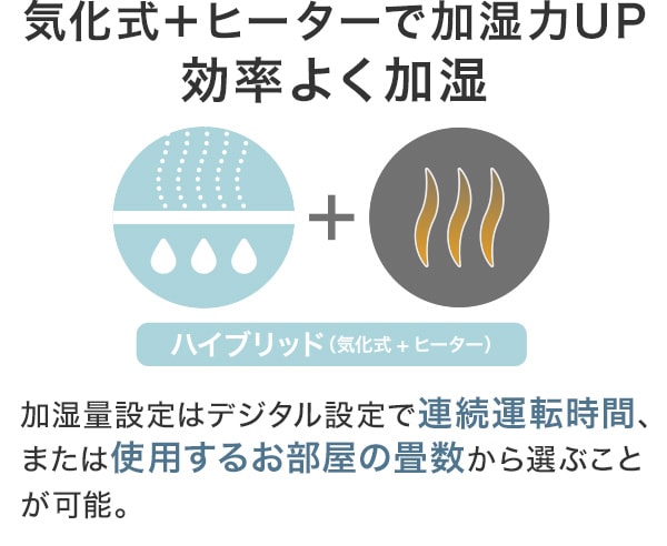 気化式＋ヒーターで加湿力UP　効率よく加湿