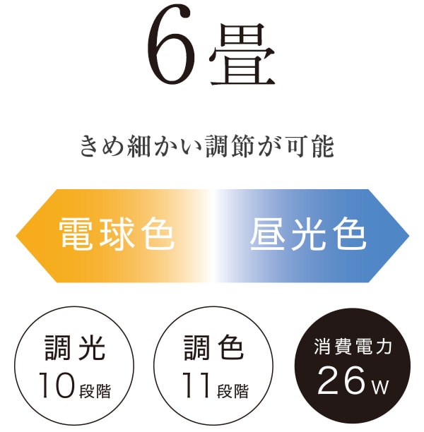 きめ細かい調節が可能