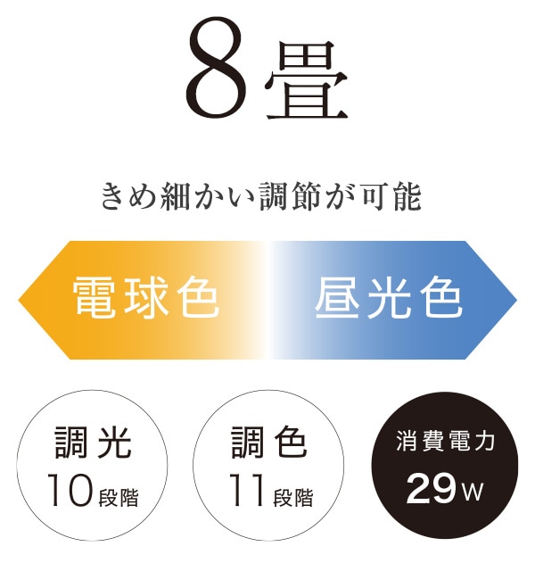 きめ細かい調節が可能
