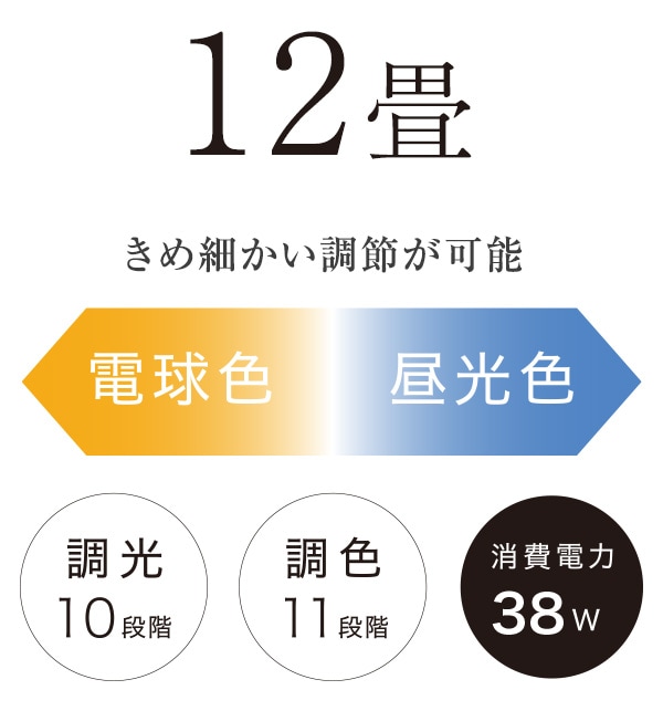 きめ細かい調節が可能