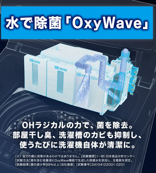 水で除菌「OxyWave」