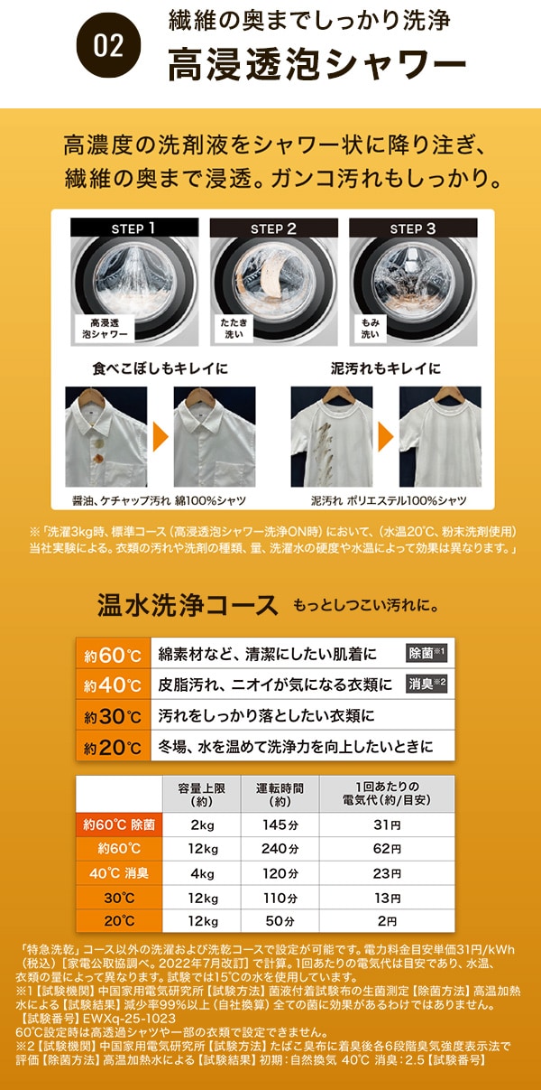 高浸透泡シャワー