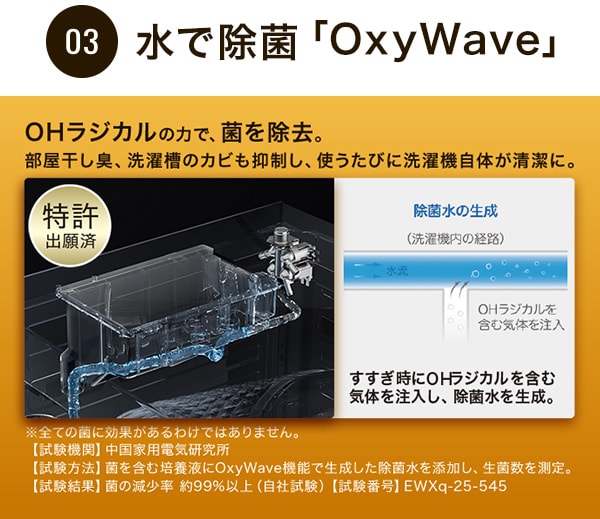 水で除菌「OxyWave」
