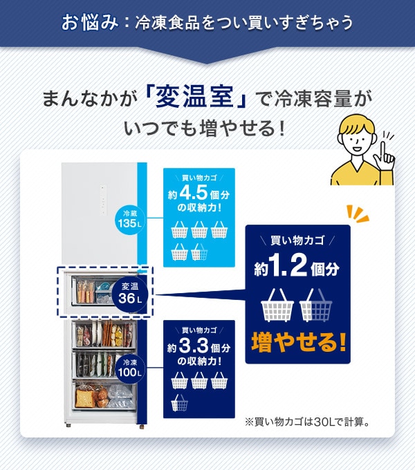 冷凍食品をつい買いすぎちゃう