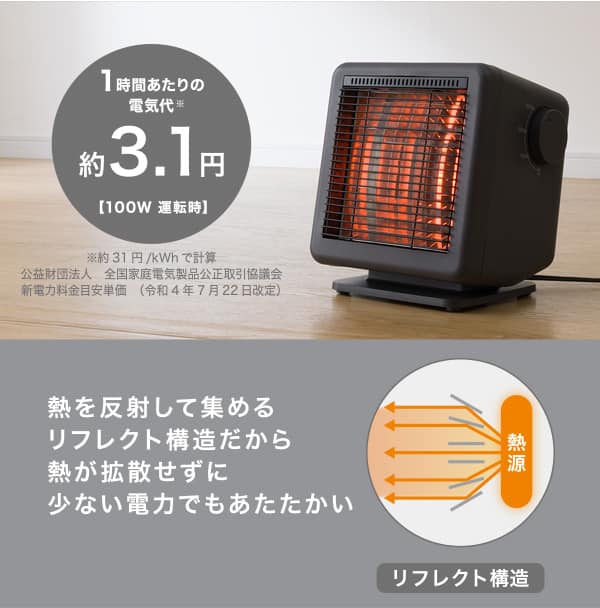 熱を反射して集めるリフレクト構造だから熱が拡散せずに少ない電力でもあたたかい