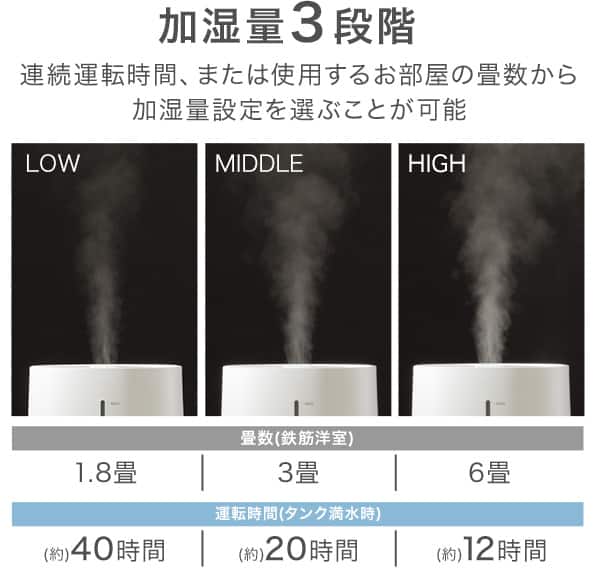 加湿量3段階