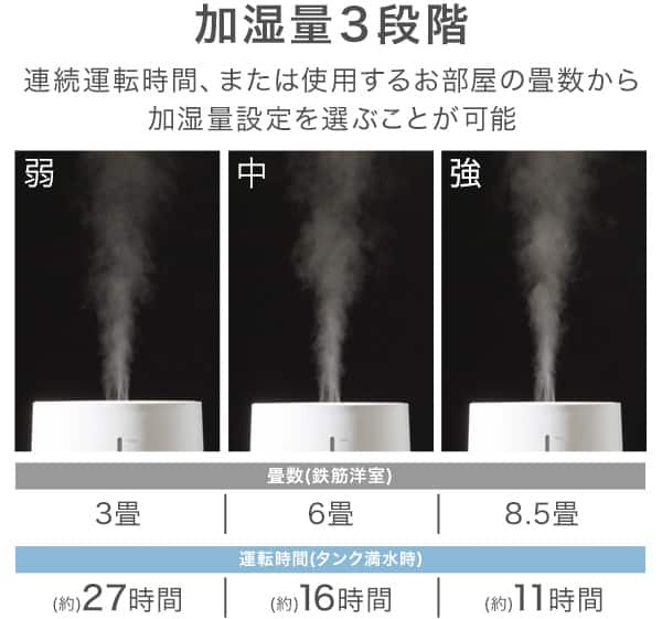 加湿量3段階