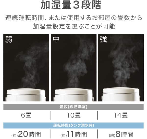 加湿量3段階
