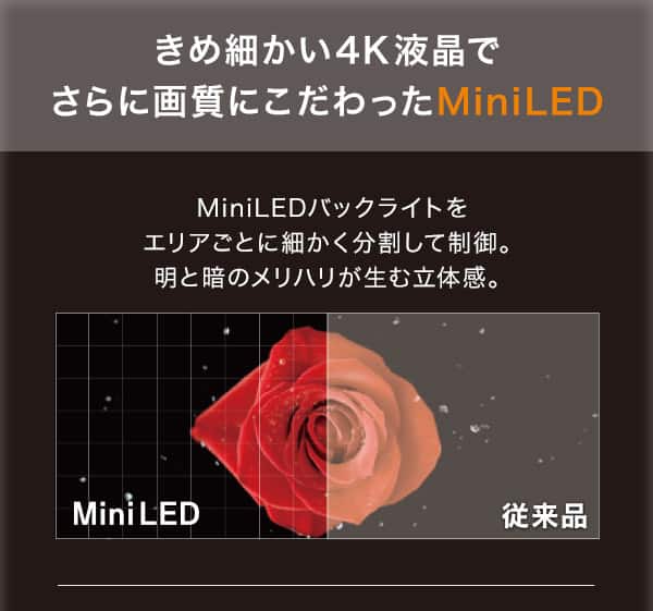 きめ細かい4K液晶でさらに画質にこだわったMiniLED