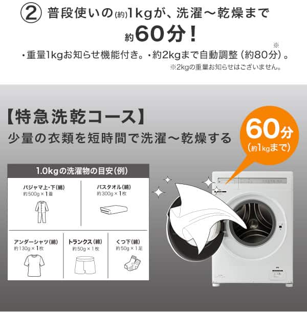 普段使いの(約)1kgが、洗濯～乾燥まで約60分！