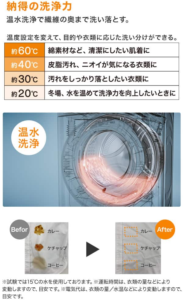 納得の洗浄力