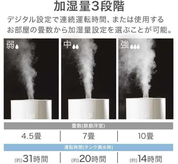 加湿量3段階