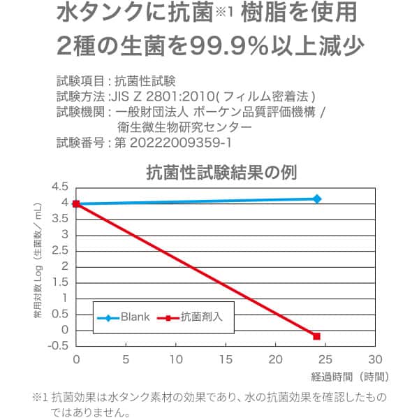 水タンクに抗菌樹脂を使用　2種の生菌を99.9%以上減少