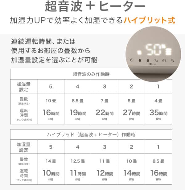 超音波＋ヒーター