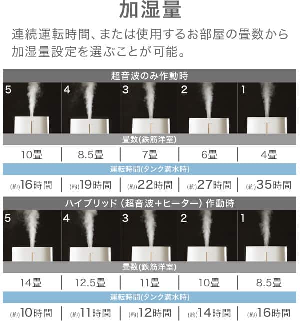 加湿量