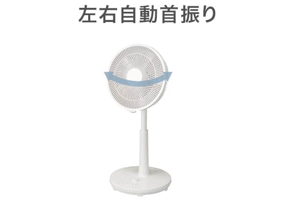 左右自動首振り