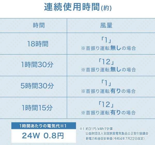 連続使用時間