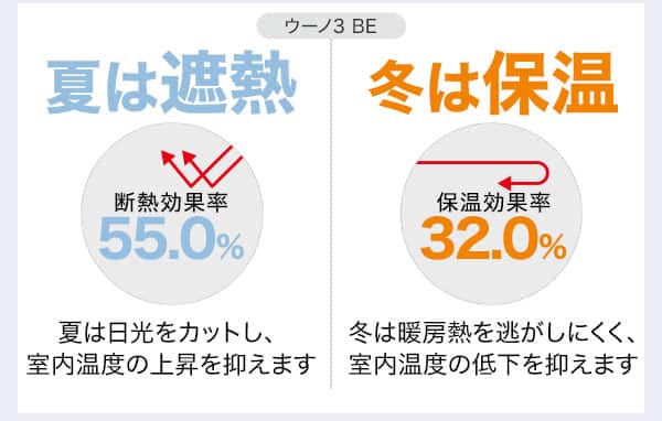 オーダーカーテン