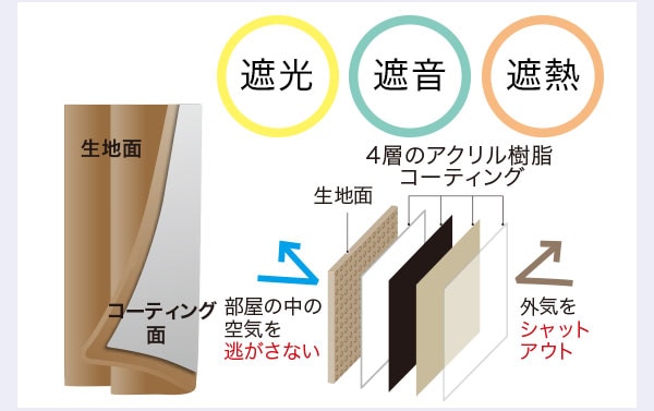 オーダーカーテン
