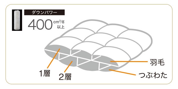 ホテルスタイル