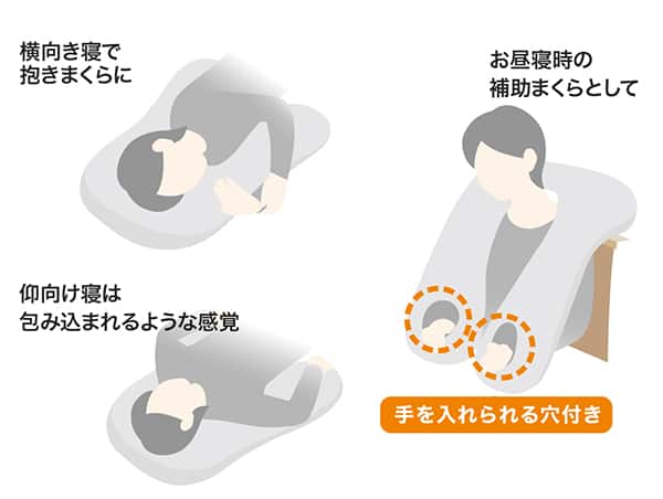 横向き寝で抱きまくらに。あおむけ寝は包み込まれるような感覚。お昼寝時の補助まくらとして。手を入れられる穴付き
