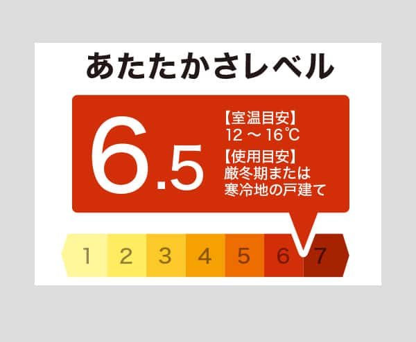 季節や暮らしに合わせて選べるあたたかさレベル。当商品あたたかさは6.5。室温目安12～16度。仕様目安厳冬期または寒冷地の戸建て