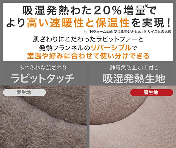 吸湿発熱わた20％増量でより高い速暖性と保温性を実現！※Nウォーム両面使える掛ふとん同サイズとの比較。表生地は、肌ざわりにこだわったラビットファーと裏生地は、発熱フランネルのリバーシブルで室温や好みに合わせて使い分けできる